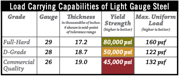 29-Gauge Steel vs. 26-Gauge Steel: What’s the Difference?